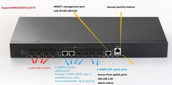 1 puerto combinado los 20KM Max Distance de Hioso EPON OLT 4 Pon 2 SFP GE 2 del estante de U