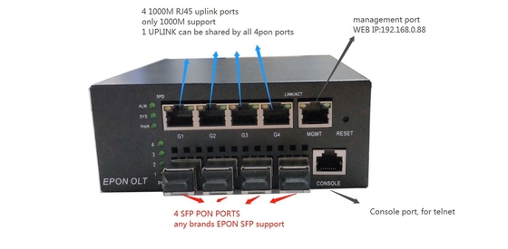 MINI 4 metal DC12V 5Al 1000M Uplink OLT del negro de HiOSO EPON OLT para las soluciones de FTTH